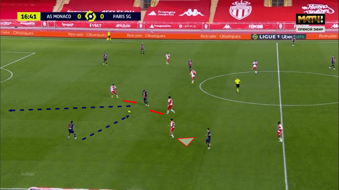 Ligue 1 2020/21: Monaco vs PSG - tactical analysis - tactics