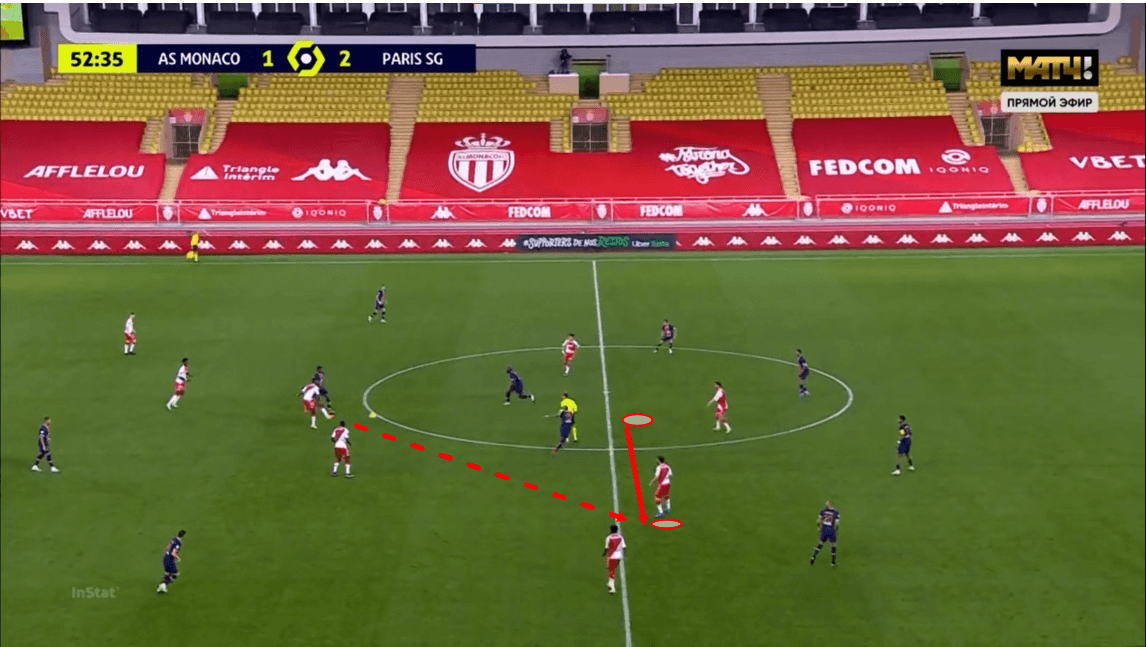 Ligue 1 2020/21: Monaco vs PSG - tactical analysis - tactics