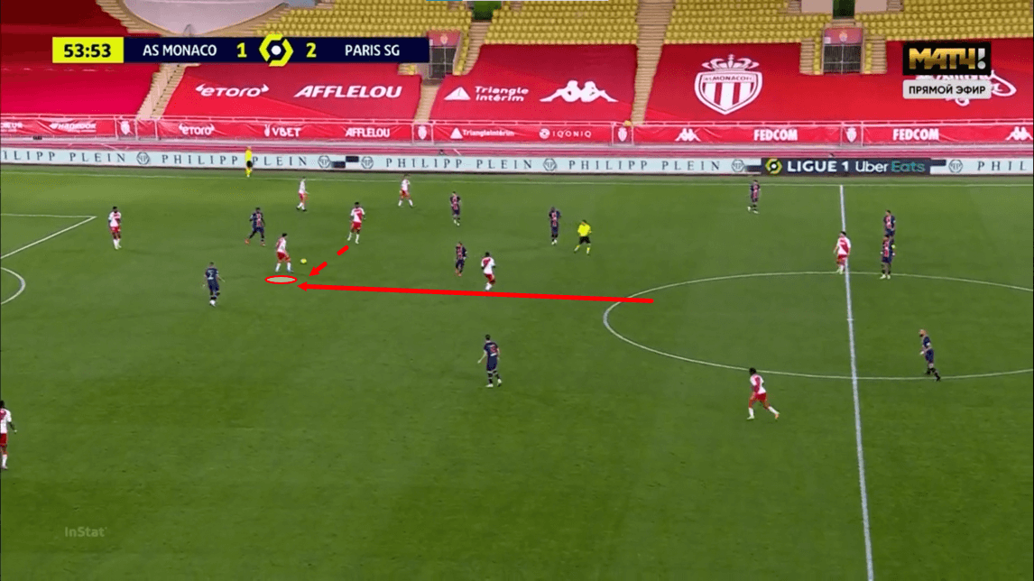 Ligue 1 2020/21: Monaco vs PSG - tactical analysis - tactics