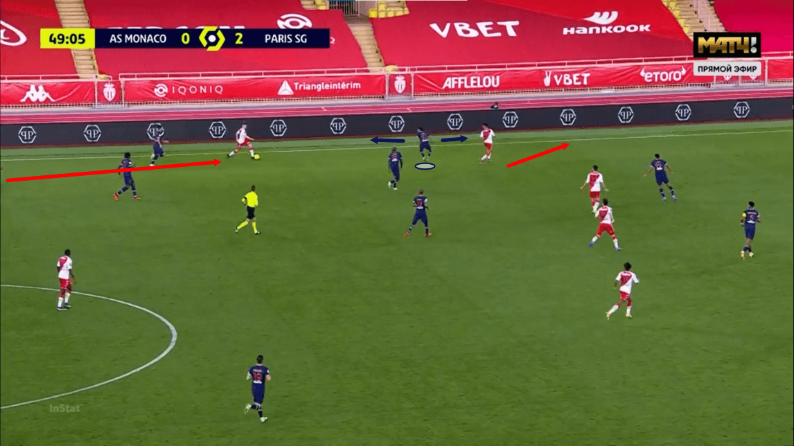 Ligue 1 2020/21: Monaco vs PSG - tactical analysis - tactics