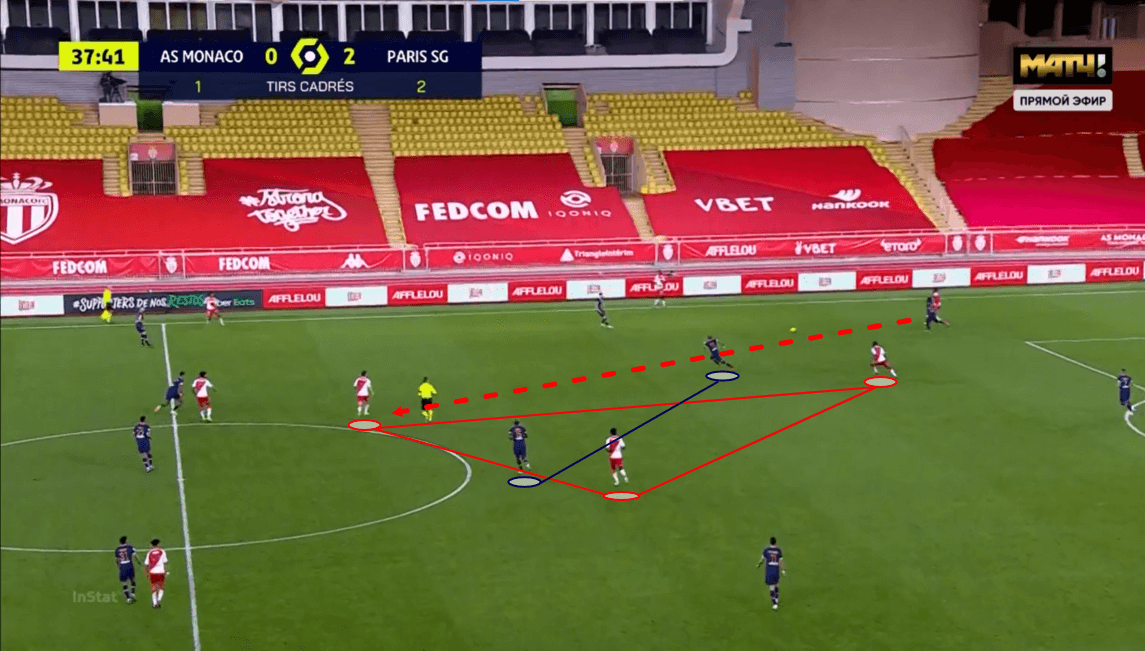 Ligue 1 2020/21: Monaco vs PSG - tactical analysis - tactics