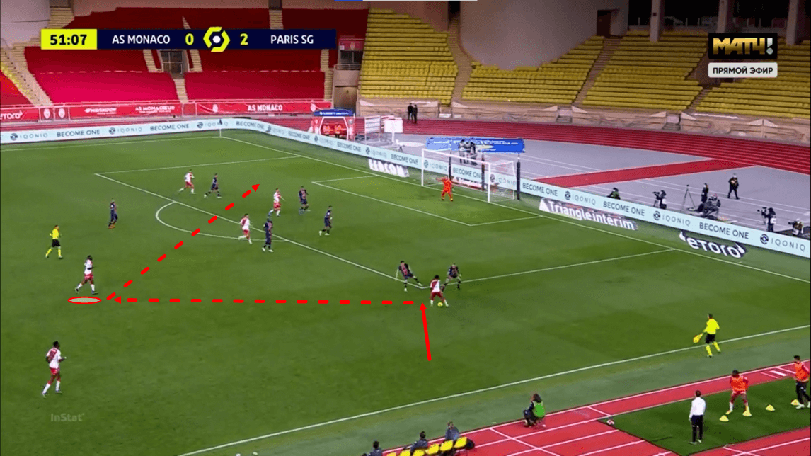 Ligue 1 2020/21: Monaco vs PSG - tactical analysis - tactics