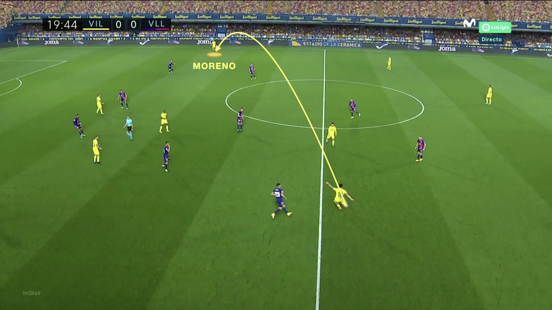 Gerard Moreno 2019/20 - scout report - tactical analysis tactics