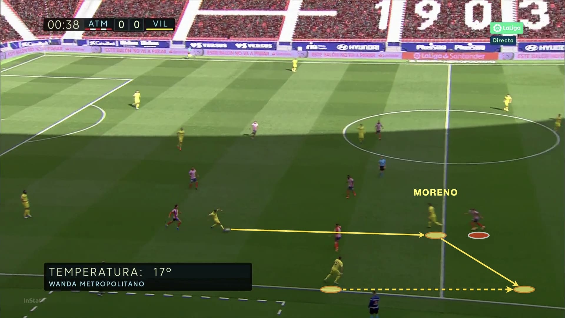 Gerard Moreno 2019/20 - scout report - tactical analysis tactics