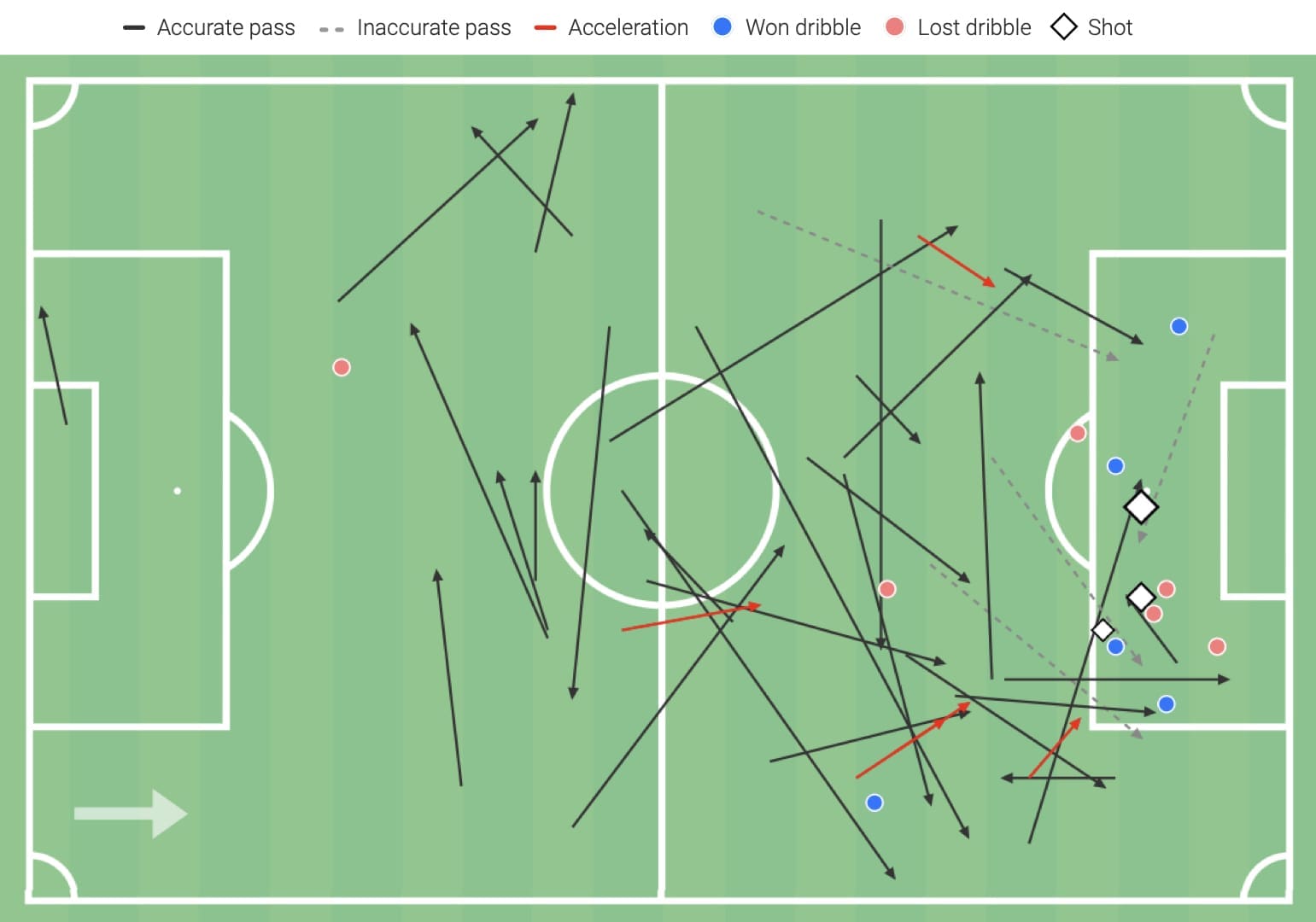 Gerard Moreno 2019/20 - scout report - tactical analysis tactics