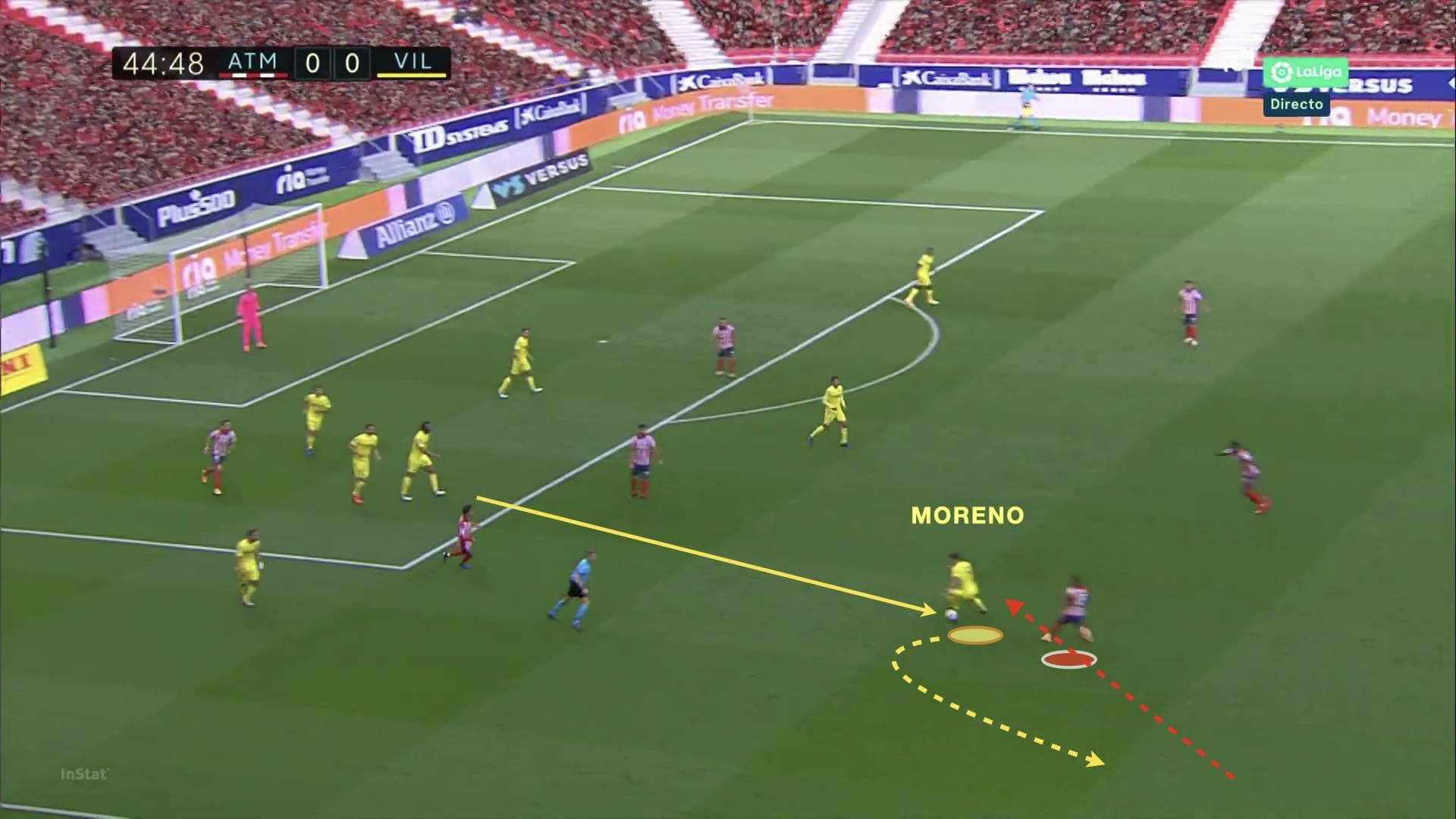 Gerard Moreno 2019/20 - scout report - tactical analysis tactics