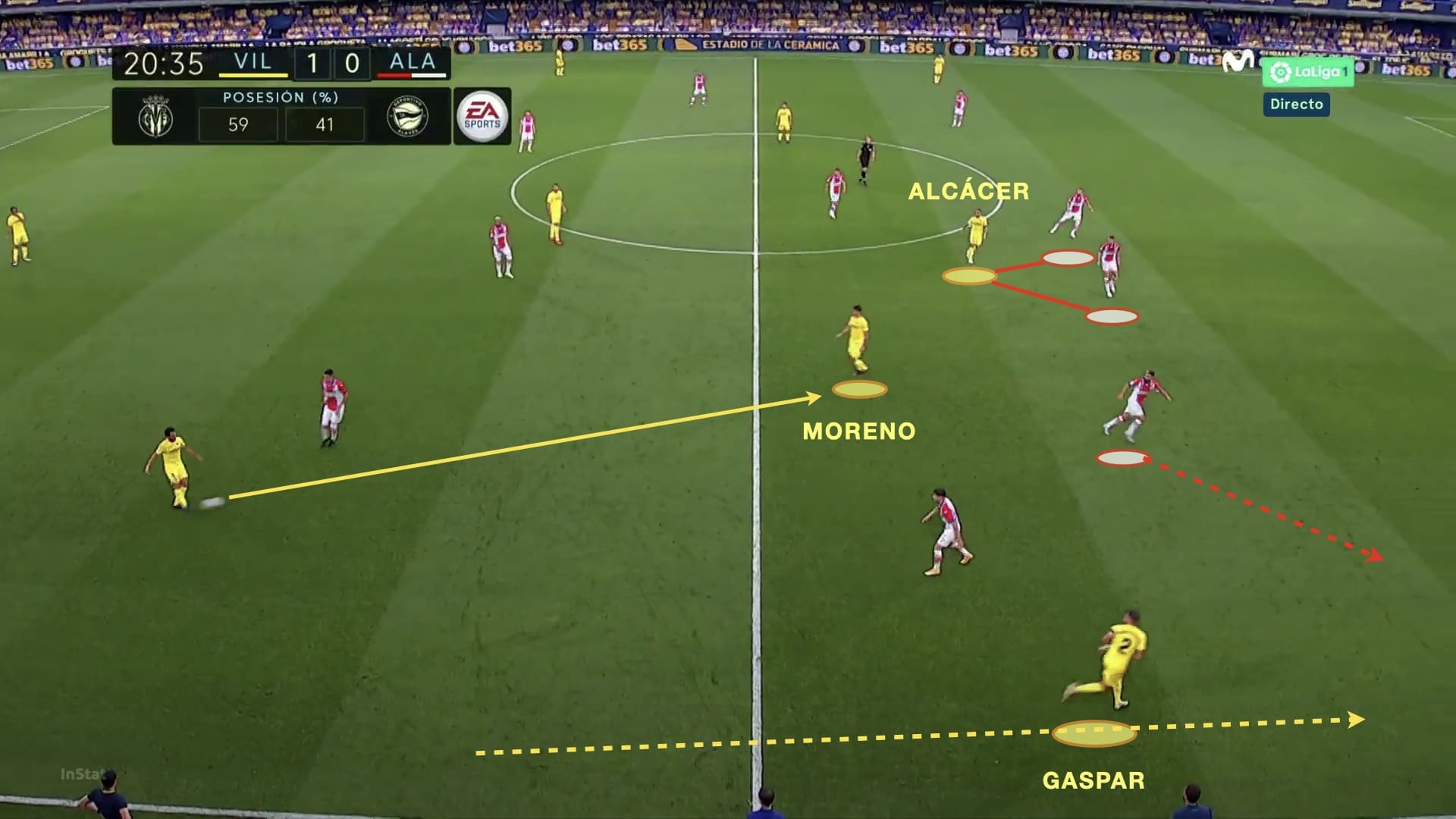 Gerard Moreno 2019/20 - scout report - tactical analysis tactics