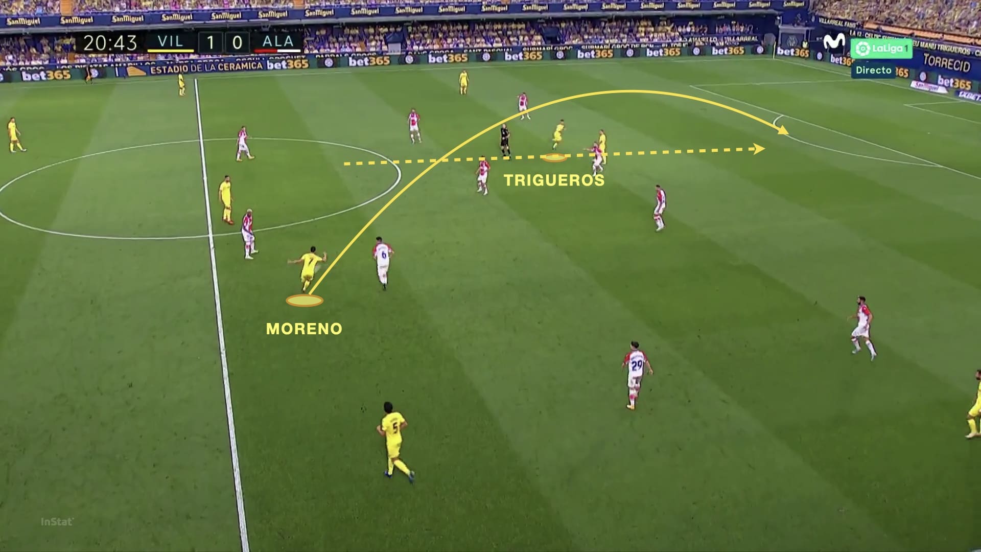 Gerard Moreno 2019/20 - scout report - tactical analysis tactics