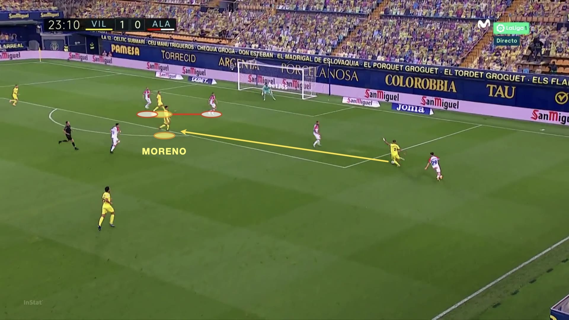 Gerard Moreno 2019/20 - scout report - tactical analysis tactics