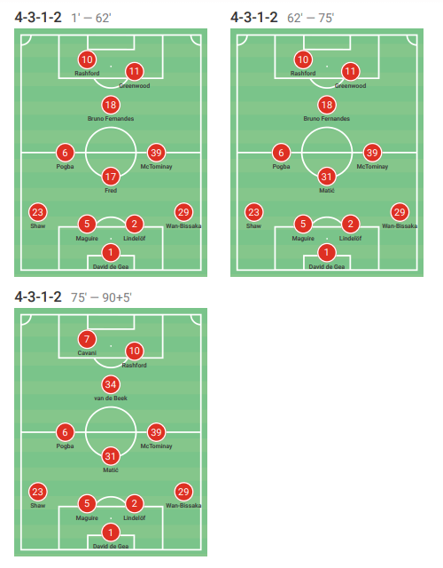 Premier League 2020/21: Manchester United v Arsenal - tactical analysis - tactics