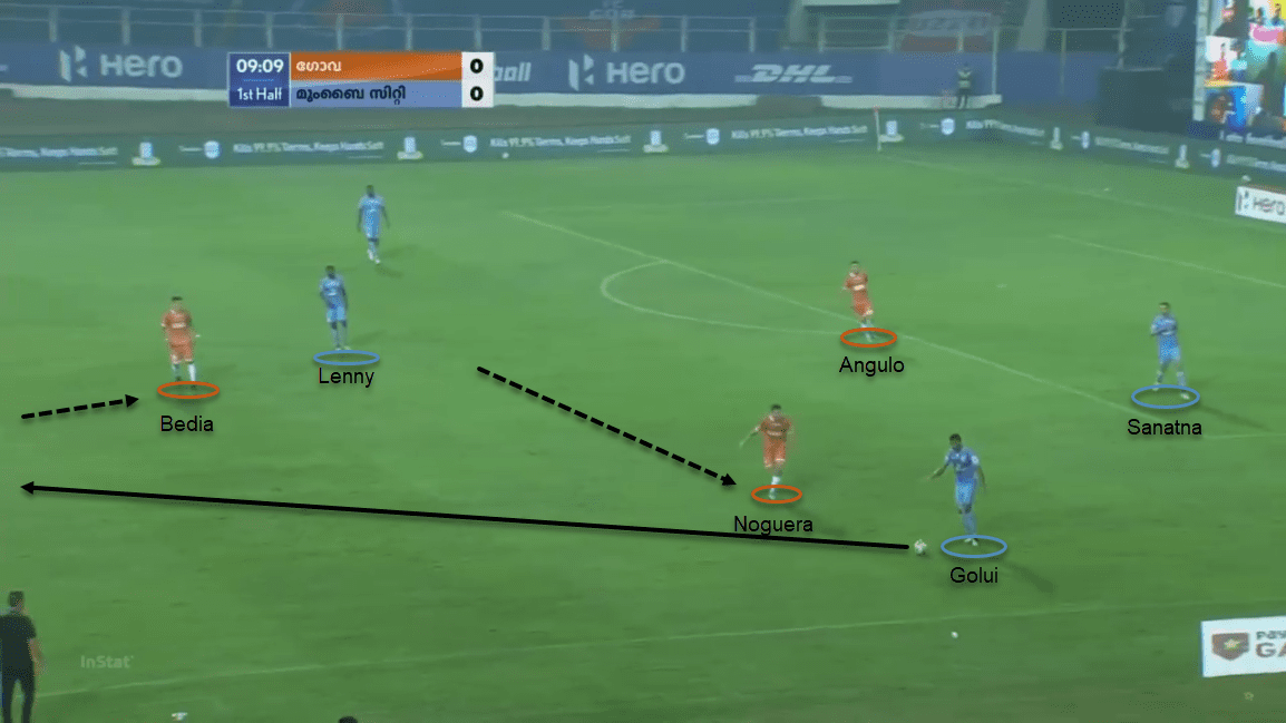 ISL 20/21: Mumbai City FC vs FC Goa - tactical analysis tactics