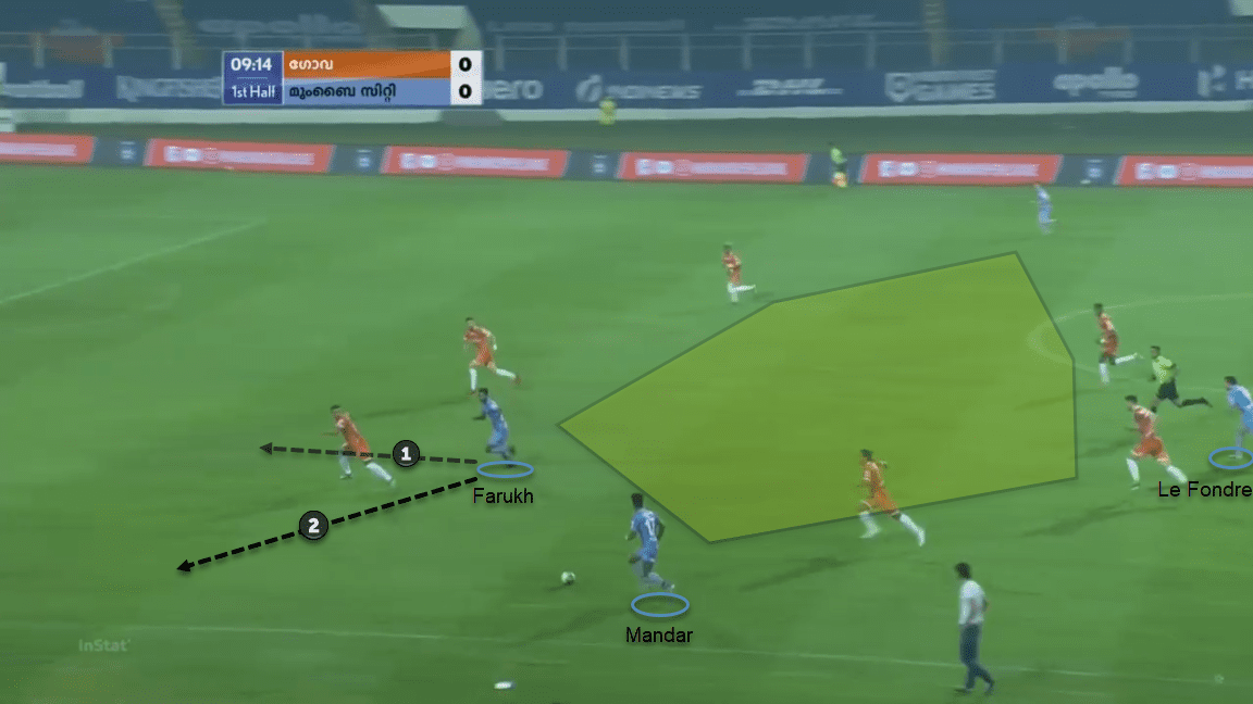 ISL 20/21: Mumbai City FC vs FC Goa - tactical analysis tactics