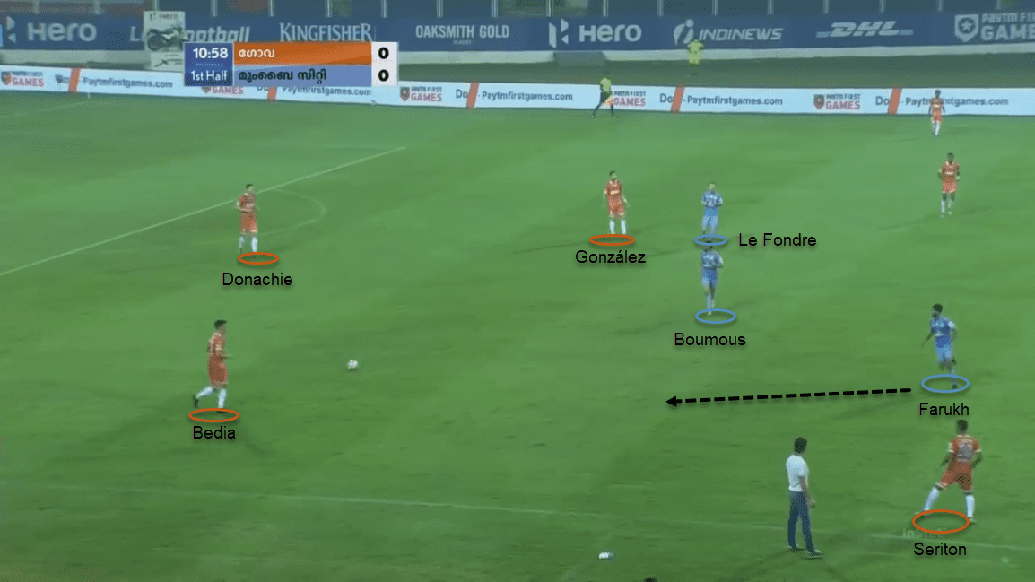 ISL 20/21: Mumbai City FC vs FC Goa - tactical analysis tactics