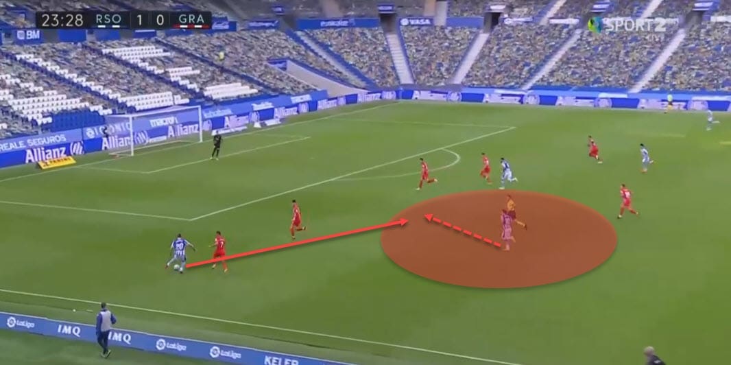 La Liga 2020/21: Real Sociedad vs Granada - tactical analysis - tactics