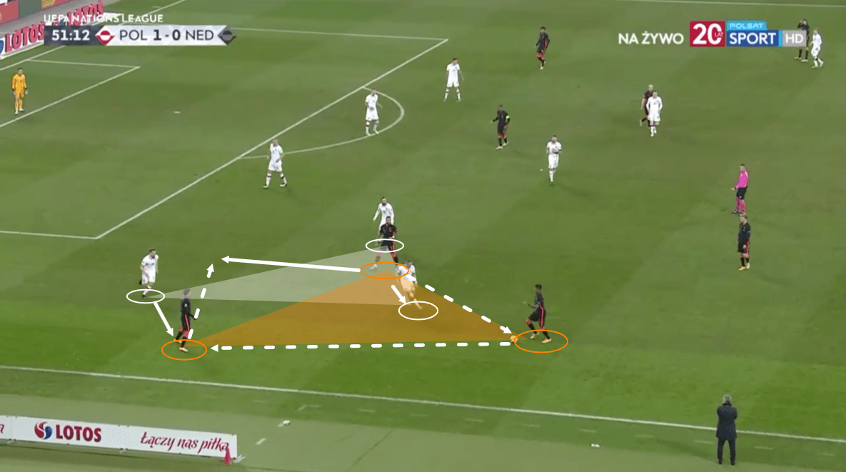 UEFA Nations League 2020/21: Poland vs Netherlands – tactical analysis tactics