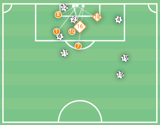 UEFA Nations League 2020/21: Poland vs Netherlands – tactical analysis tactics