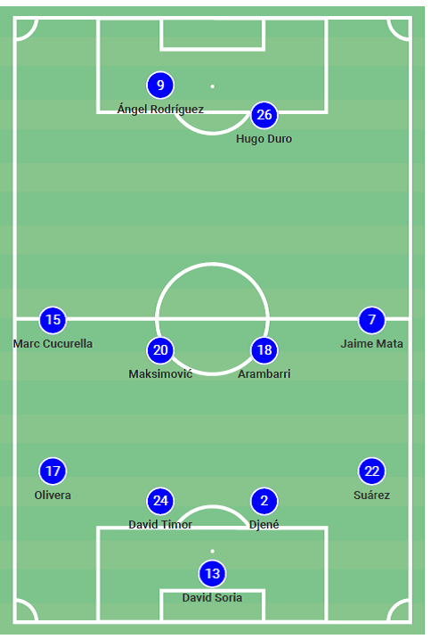 Getafe: a tactical analysis of their defensive play - tactics