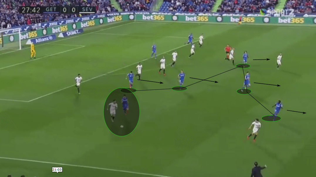 Getafe: a tactical analysis of their defensive play - tactics