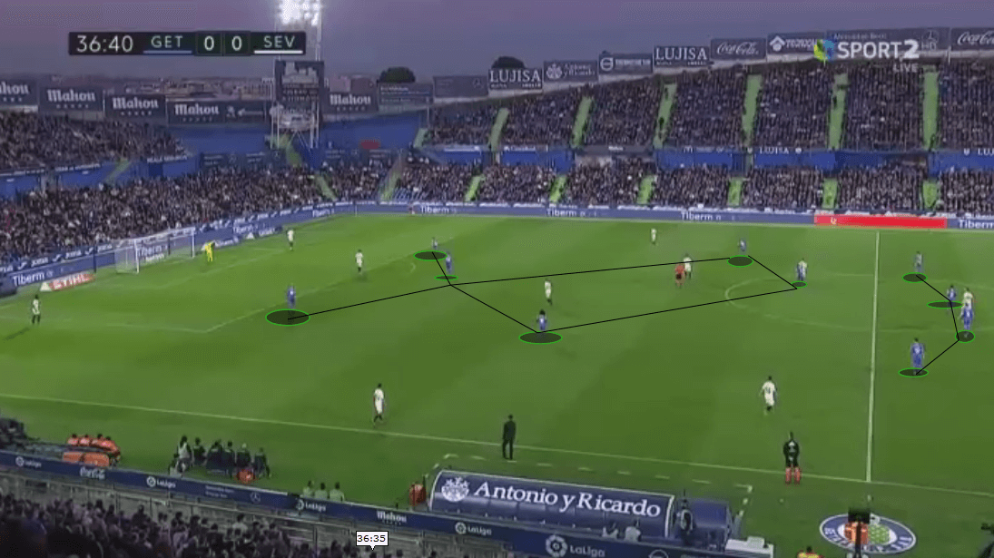 Getafe: a tactical analysis of their defensive play - tactics