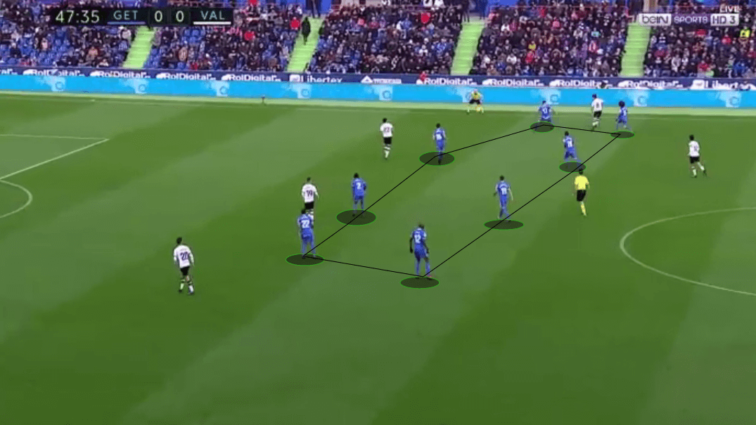 Getafe: a tactical analysis of their defensive play - tactics