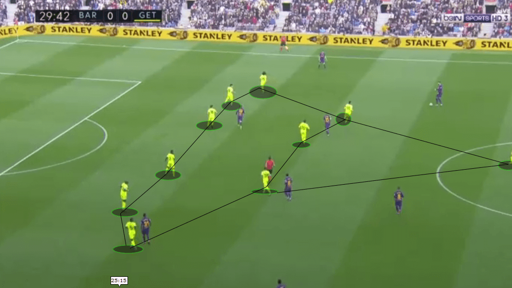 Getafe: a tactical analysis of their defensive play - tactics