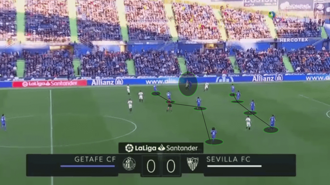 Getafe: a tactical analysis of their defensive play - tactics