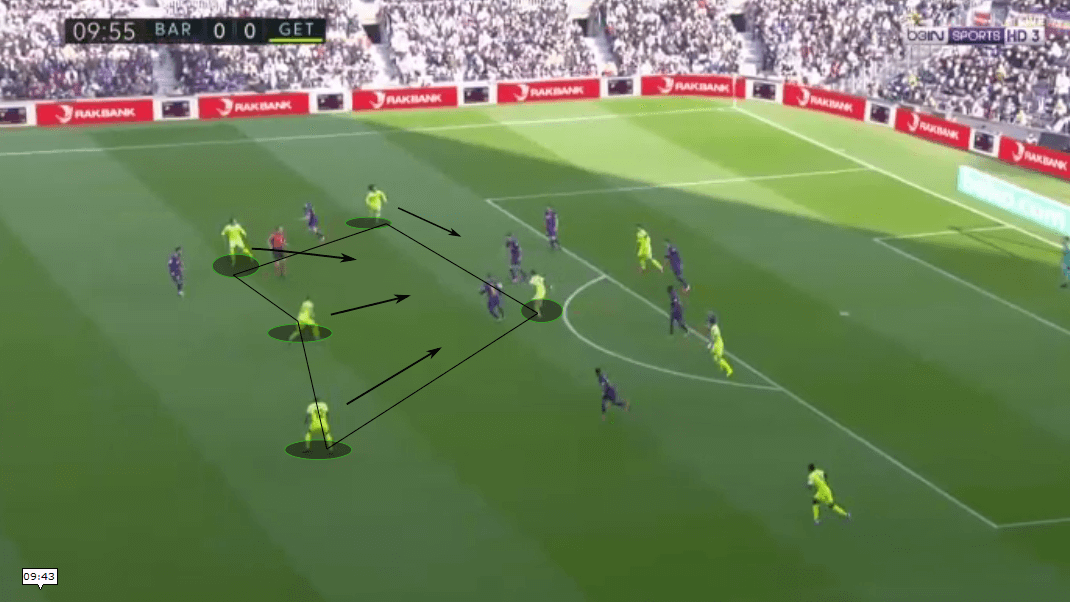 Getafe: a tactical analysis of their defensive play - tactics