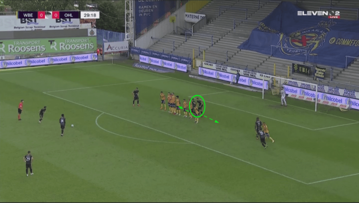 Belgian First Division A 2020/21: OH Leuven's success from set plays - set piece analysis tactical analysis tactics