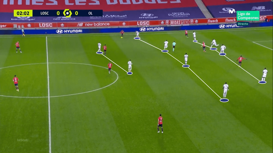 Ligue 1 2020/21: Lille vs Lyon - tactical analysis - tactics