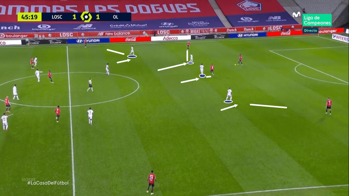 Ligue 1 2020/21: Lille vs Lyon - tactical analysis - tactics