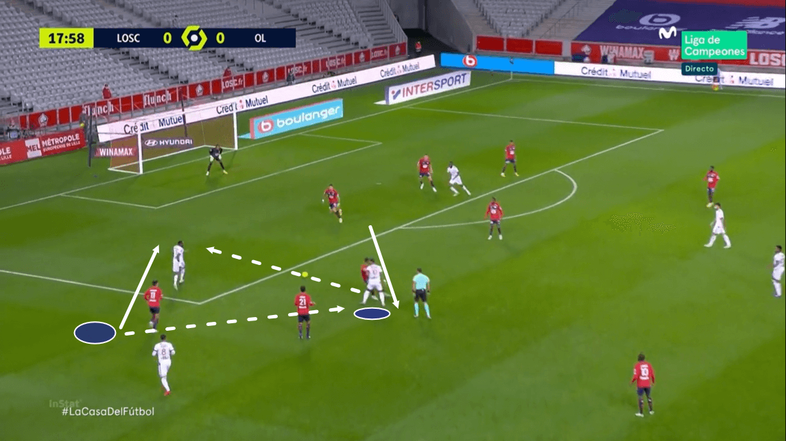 Ligue 1 2020/21: Lille vs Lyon - tactical analysis - tactics