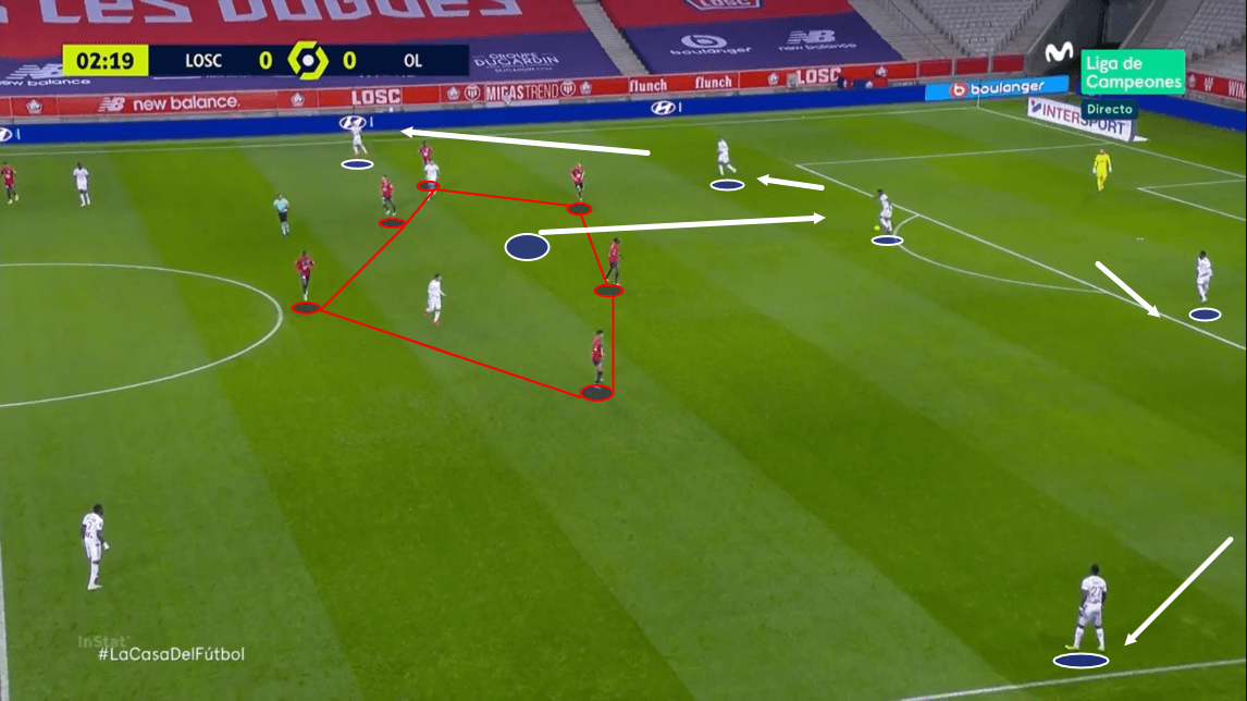 Ligue 1 2020/21: Lille vs Lyon - tactical analysis - tactics