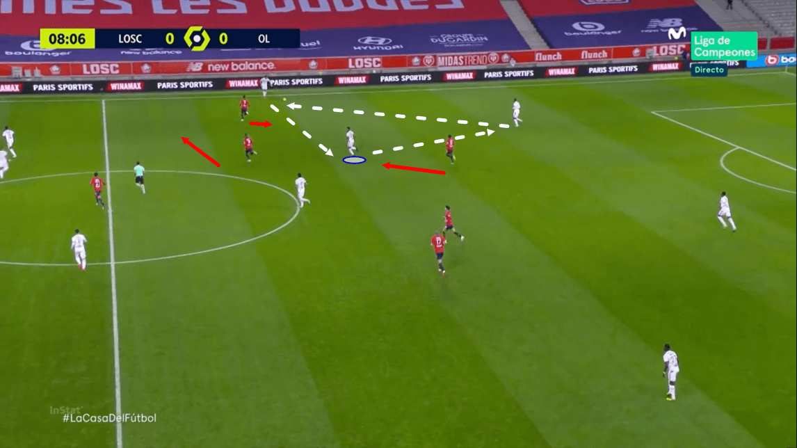 Ligue 1 2020/21: Lille vs Lyon - tactical analysis - tactics