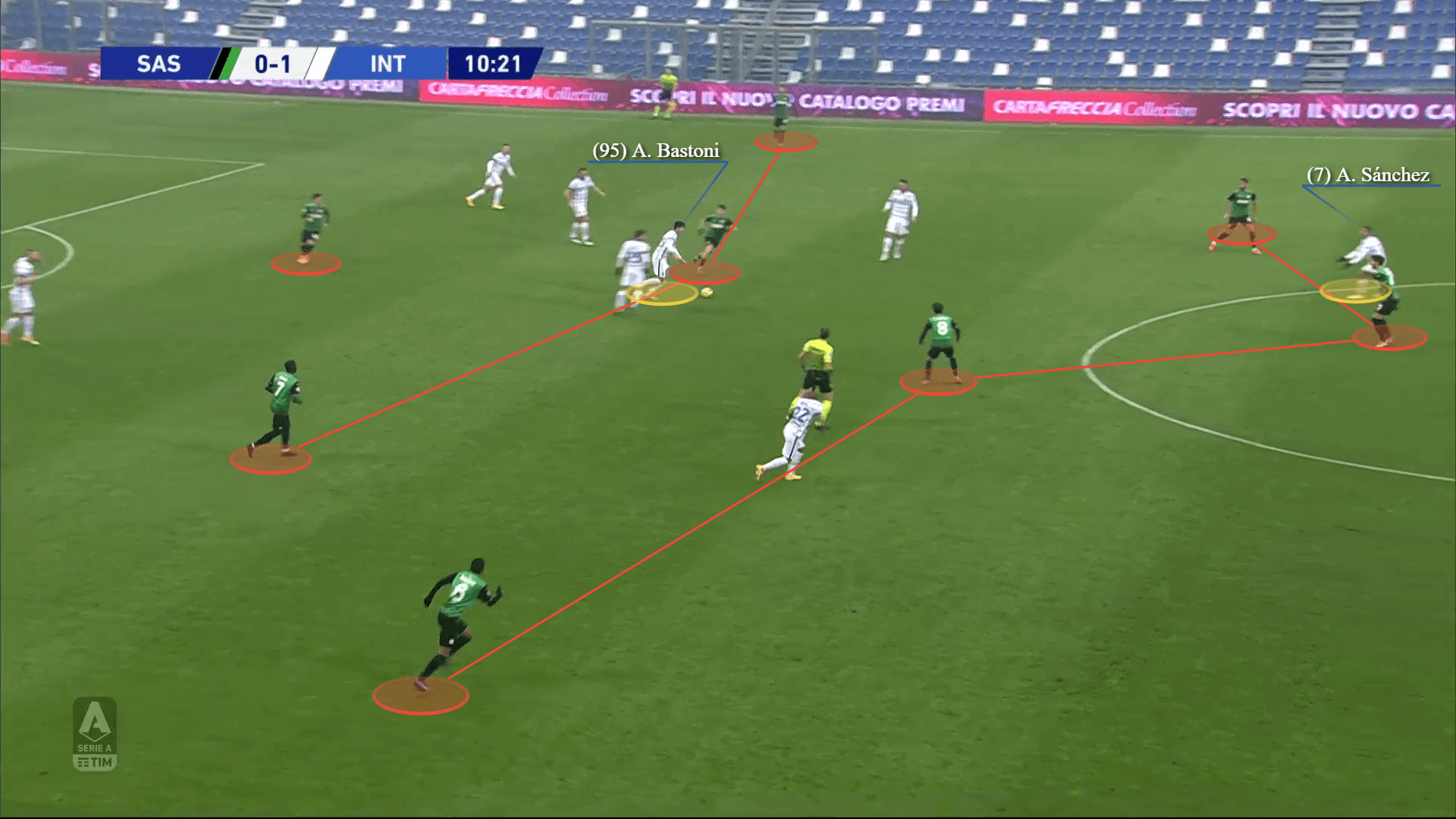 Serie A 2020/21: Why Sassuolo's efforts failed against Inter? - tactical analysis tactics