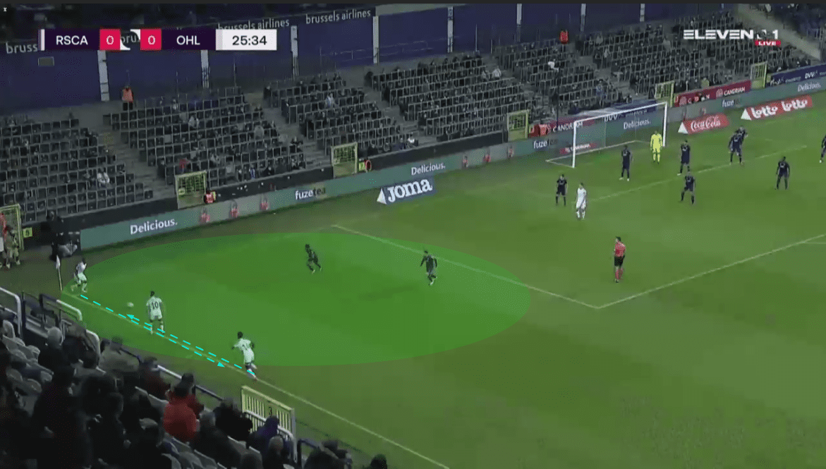 Belgian First Division A 2020/21: OH Leuven's success from set plays - set piece analysis tactical analysis tactics