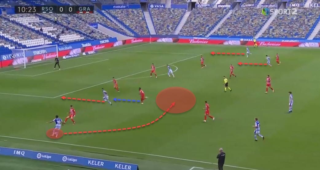 La Liga 2020/21: Real Sociedad vs Granada - tactical analysis - tactics