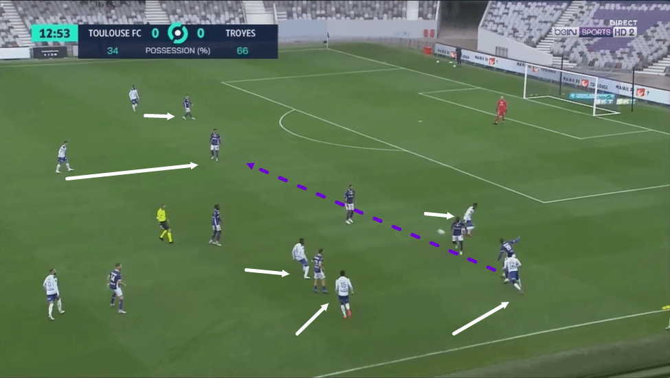 Bafode Diakite 2020/21 - scout report - tactics