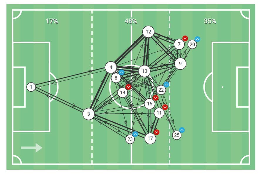 La Liga 2020/21: Real Madrid vs Huesca - tactical analysis - tactics