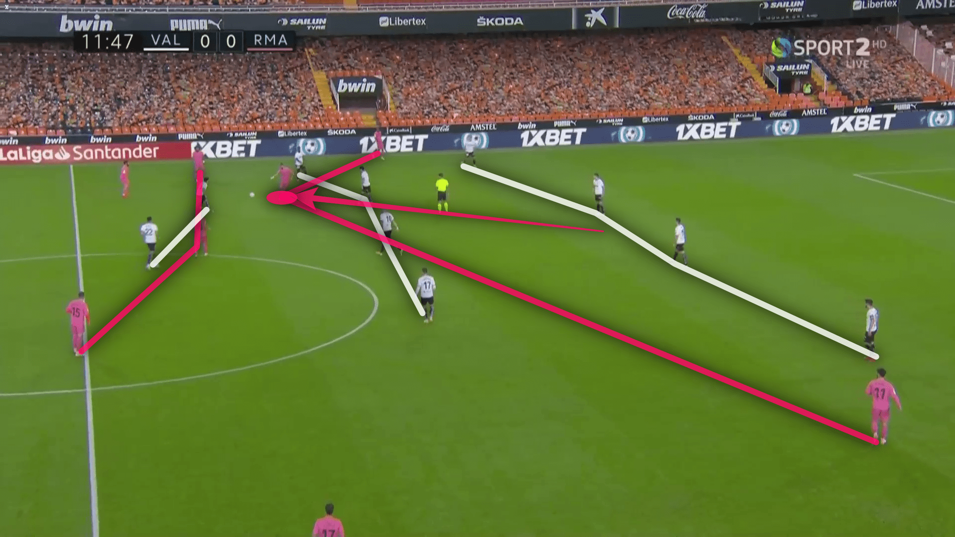 La Liga 2020/21: Valencia vs Real Madrid - tactical analysis tactics