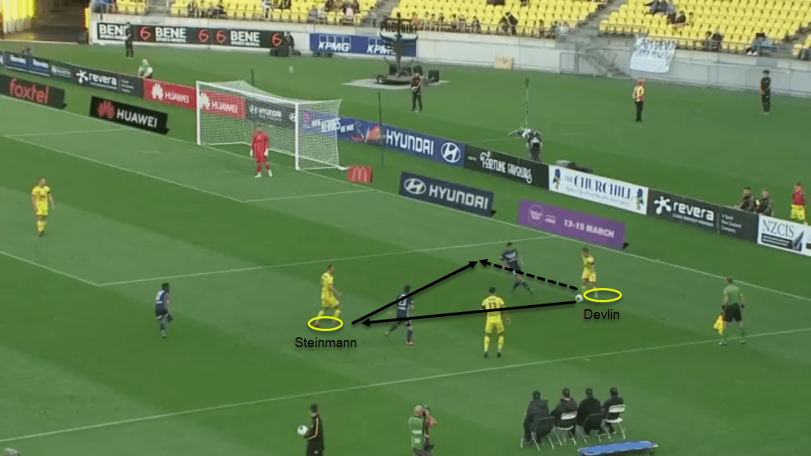 Matti Steinmann at East Bengal 2020/21 - scout report tactical analysis tactics