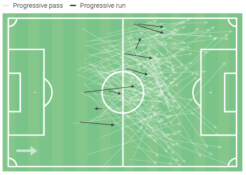 Matti Steinmann at East Bengal 2020/21 - scout report tactical analysis tactics