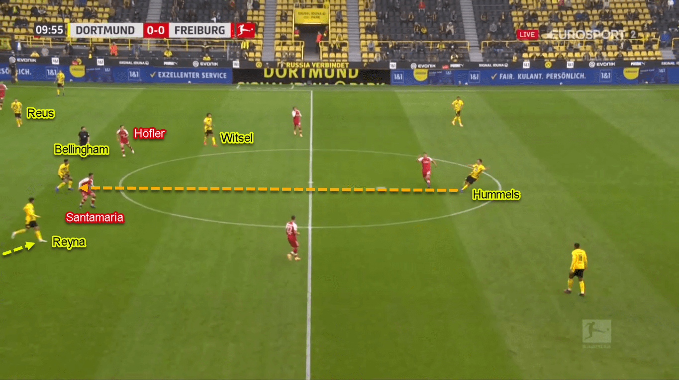 Giovanni Reyna 2020/21 - Scout Report - Tactical Analysis Tactics