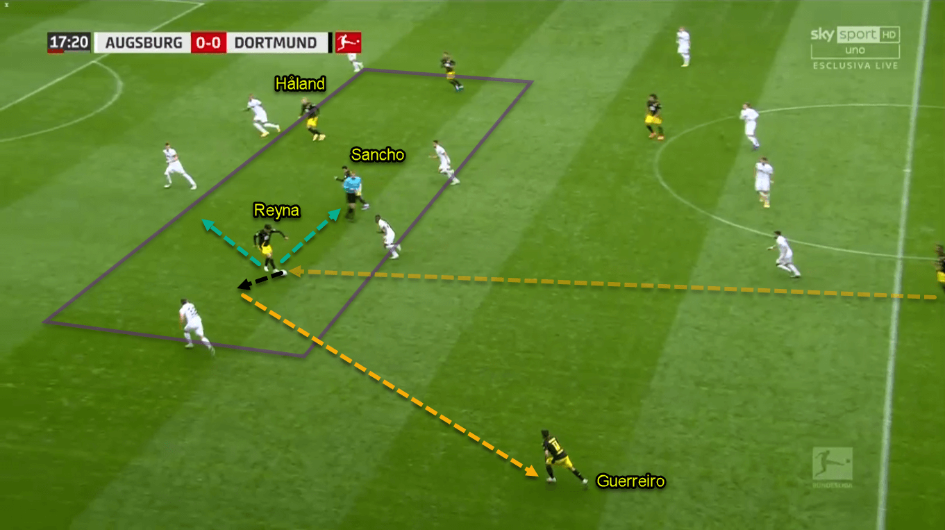 Giovanni Reyna 2020/21 - Scout Report - Tactical Analysis Tactics