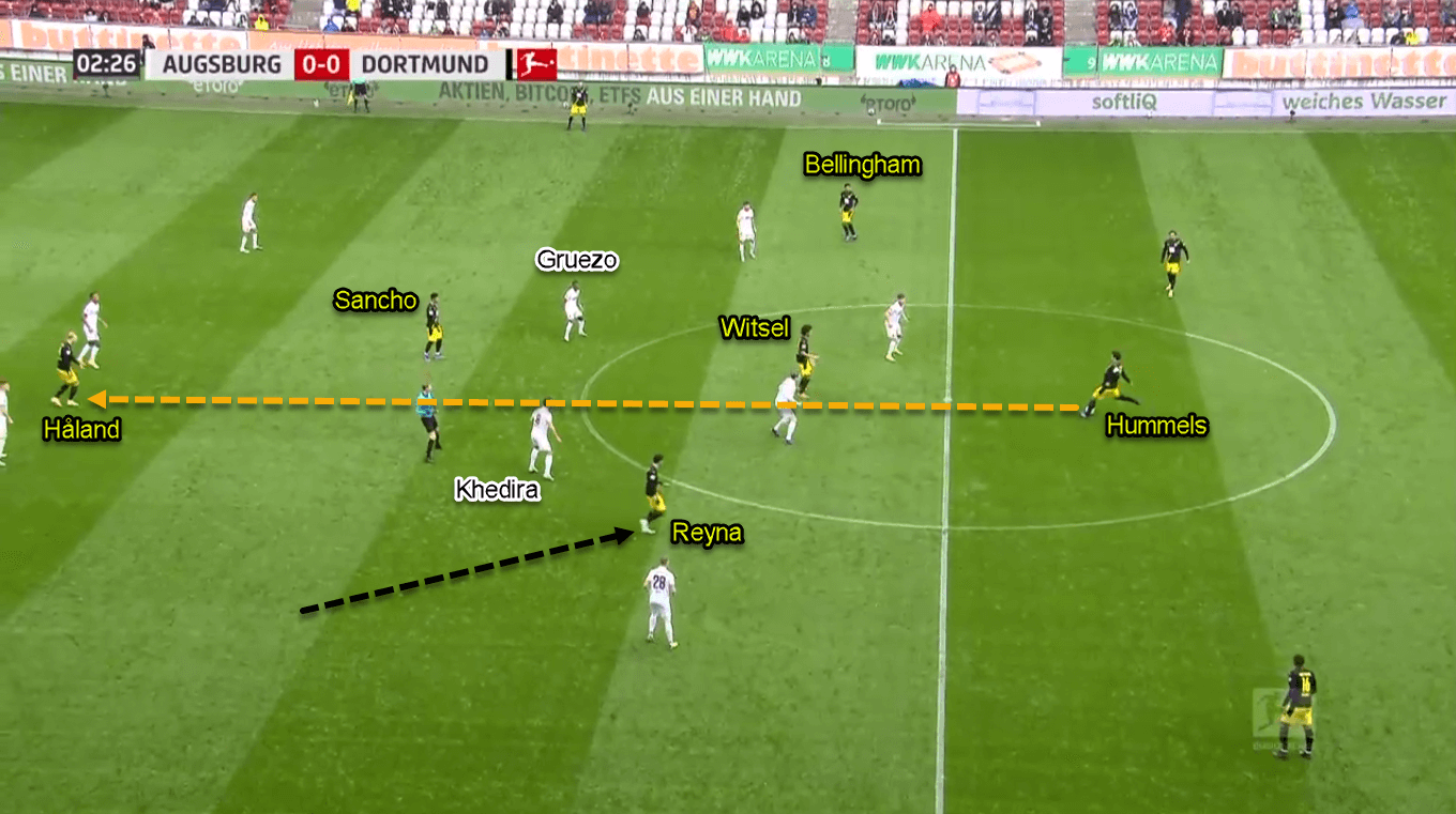 Giovanni Reyna 2020/21 - Scout Report - Tactical Analysis Tactics