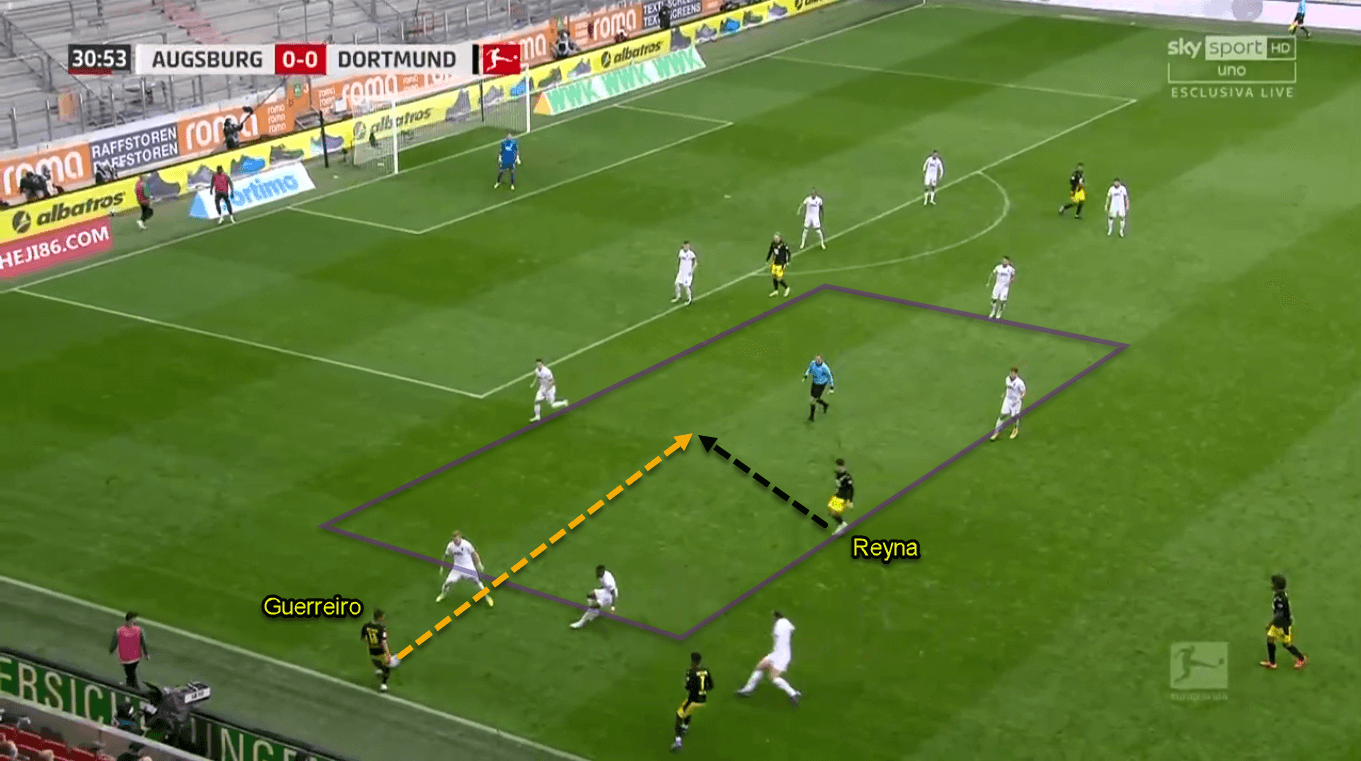 Giovanni Reyna 2020/21 - Scout Report - Tactical Analysis Tactics