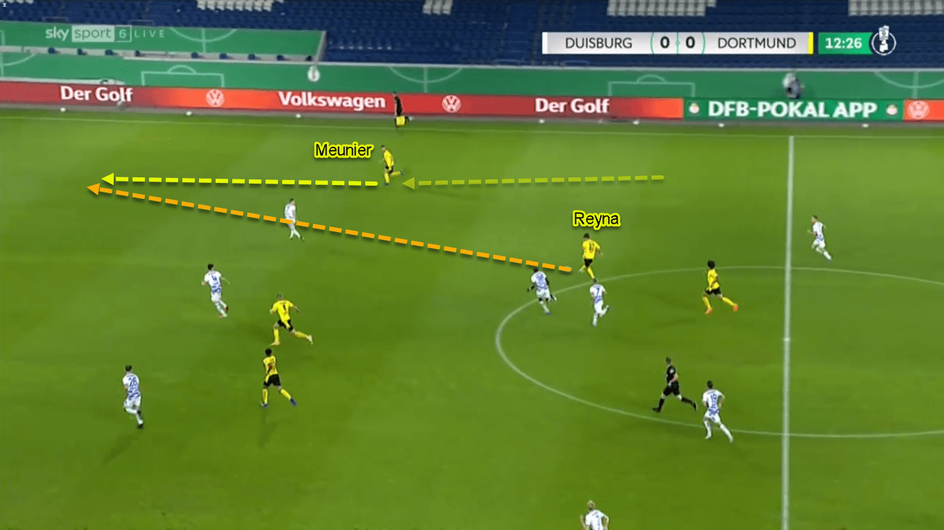 Giovanni Reyna 2020/21 - Scout Report - Tactical Analysis Tactics