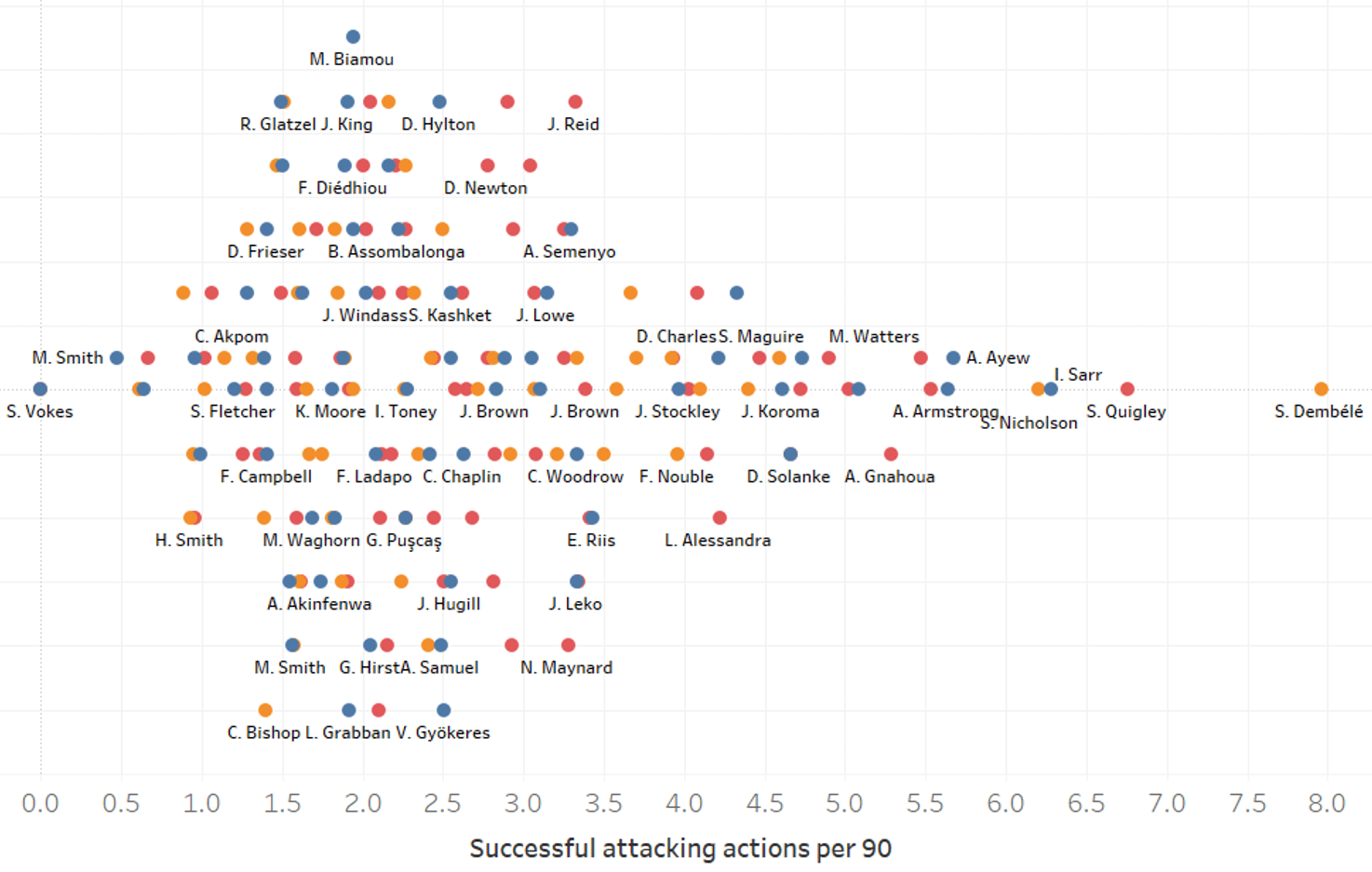 English Football League: A data analysis highlighting the best strikers so far this season-statistics