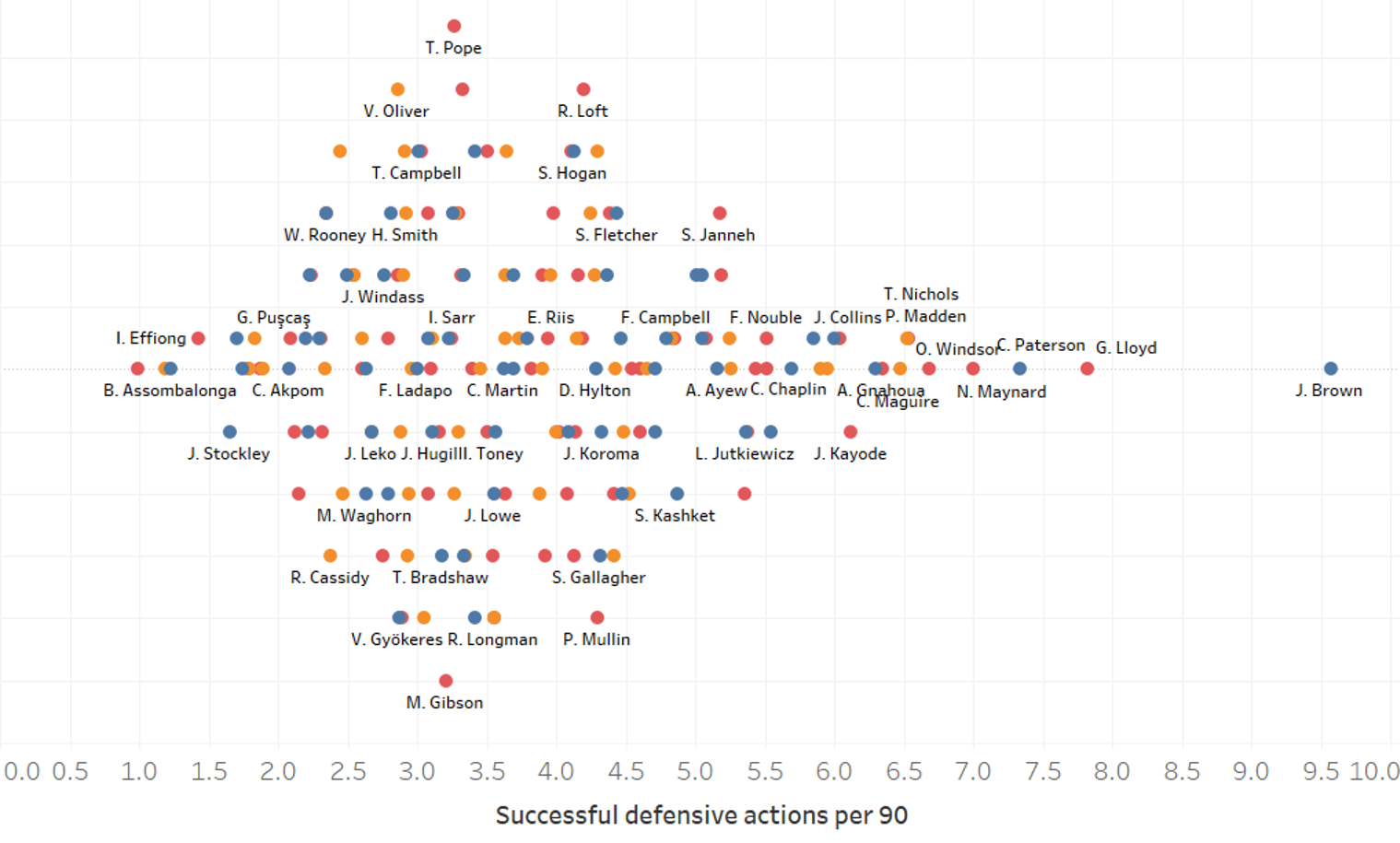 English Football League: A data analysis highlighting the best strikers so far this season-statistics