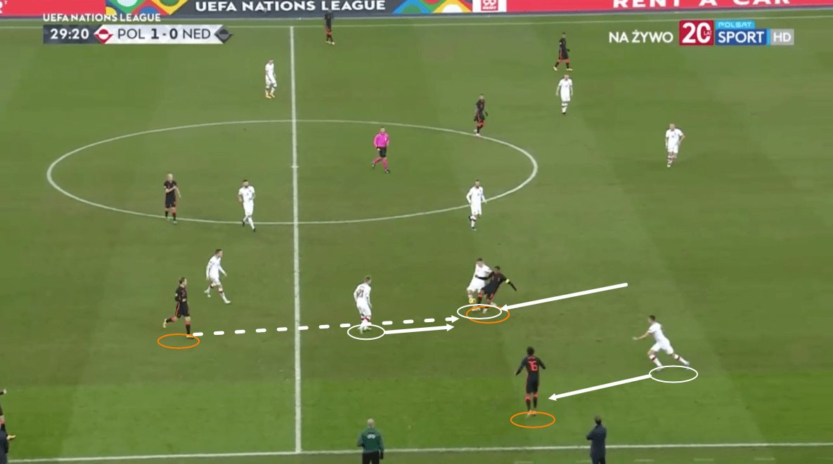 UEFA Nations League 2020/21: Poland vs Netherlands – tactical analysis tactics