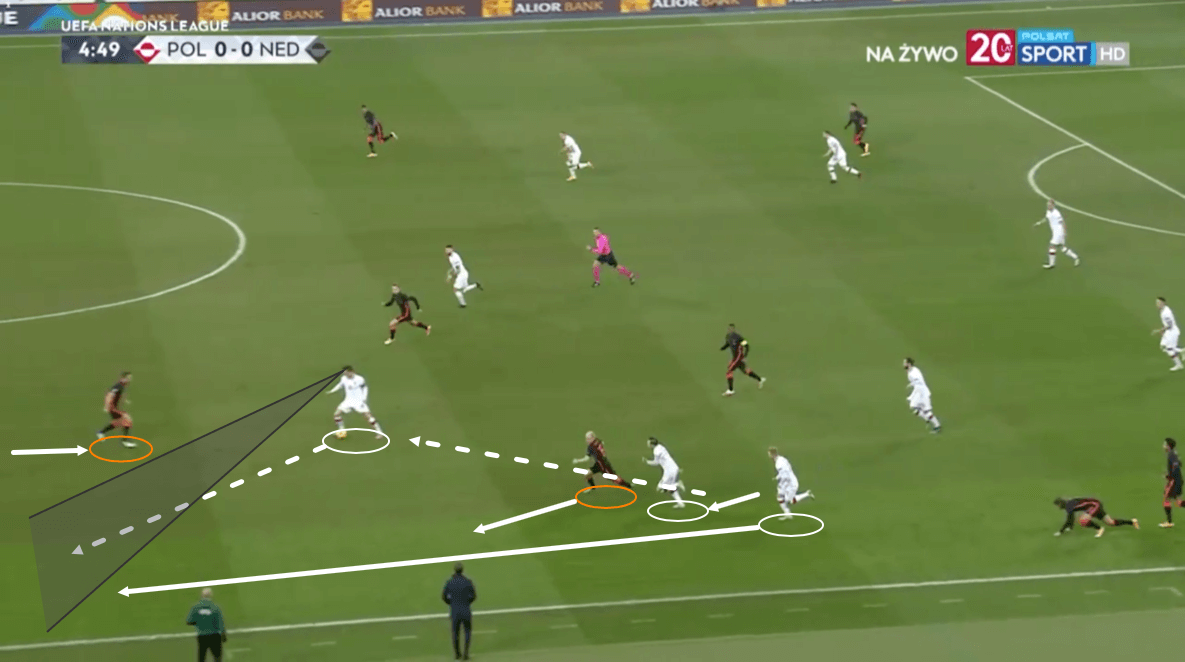 UEFA Nations League 2020/21: Poland vs Netherlands – tactical analysis tactics